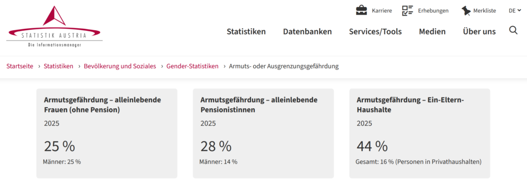 grafik 1