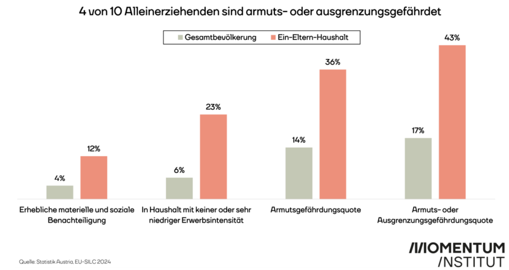 grafik 2