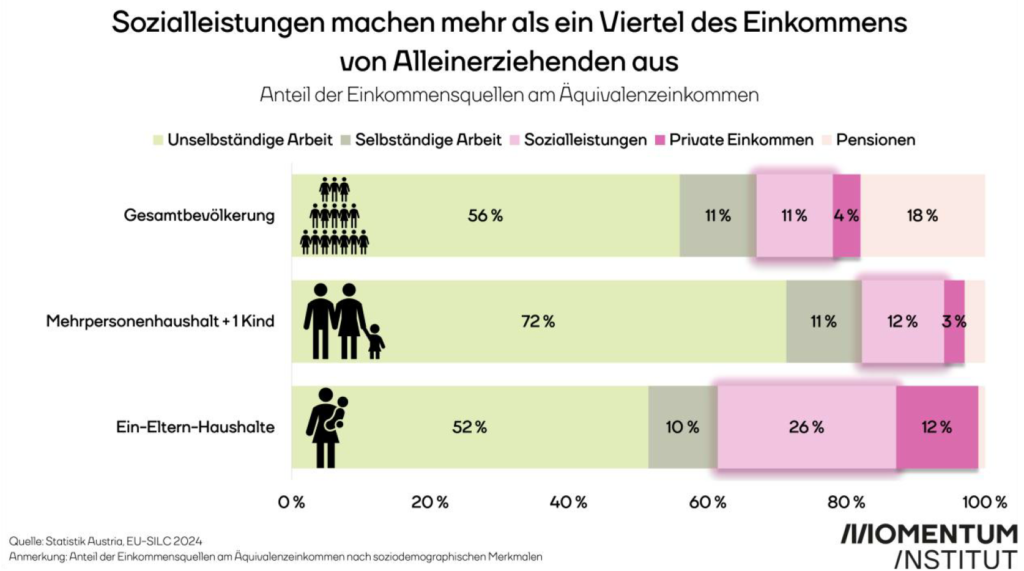 grafik 6