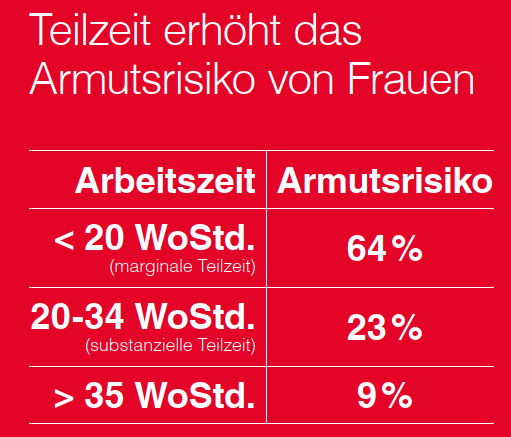 grafik